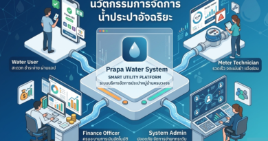 โปรแกรมจัดการน้ำประปา